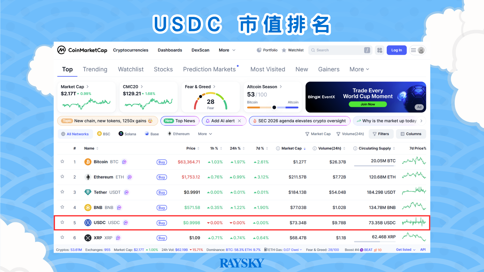 USDC 市值排名數據（資料時間 2026 年 7 月）