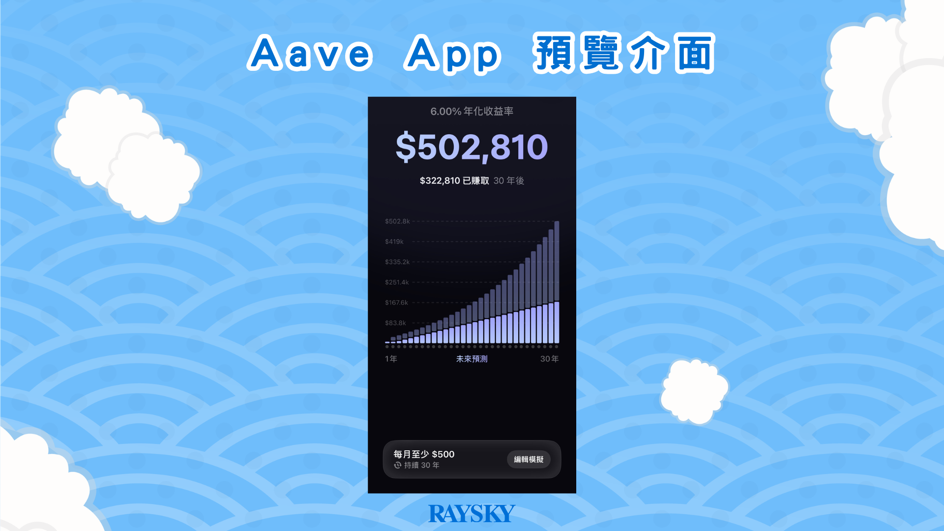 Aave App 行動應用程式預覽，顯示 6% APY 年化收益率