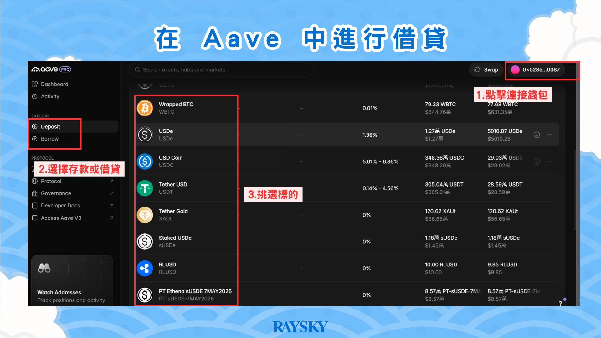 Aave 借貸介面，顯示各資產的存款年化收益率與借款利率，以及用戶的供應與借款部位