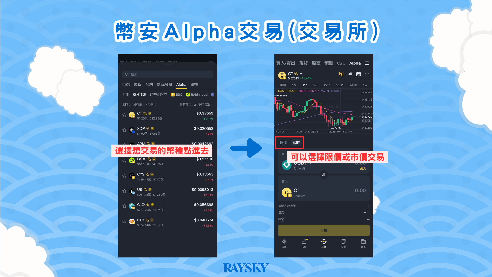 選擇想交易的幣種並選擇限價或市價交易