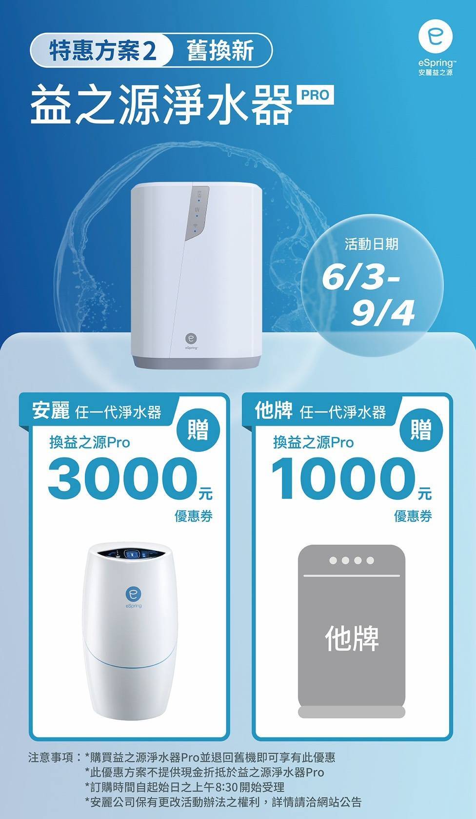 安麗 eSpring Pro 舊換新活動,安麗舊機退回換購可獲 3,000 元優惠券,他牌舊機可獲 1,000 元優惠券,活動期間 2026/6/3-9/4