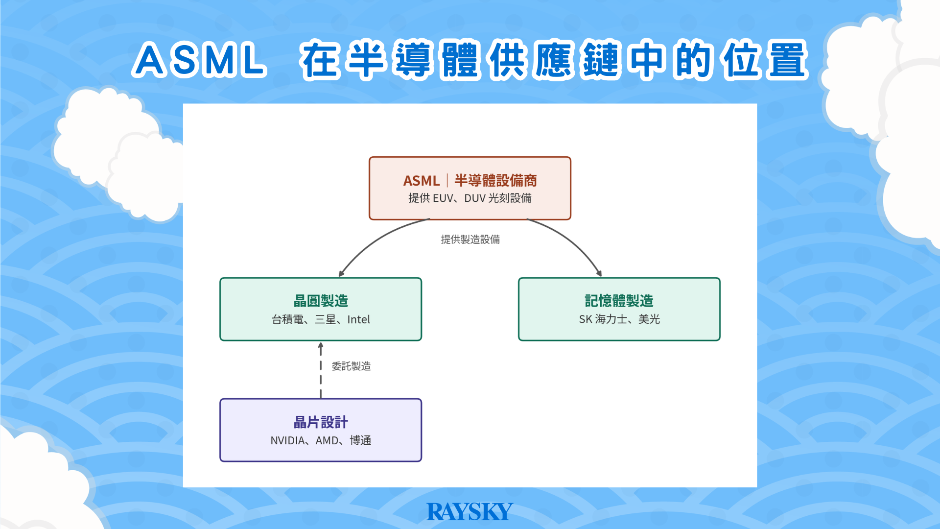 asml supply chain diagram