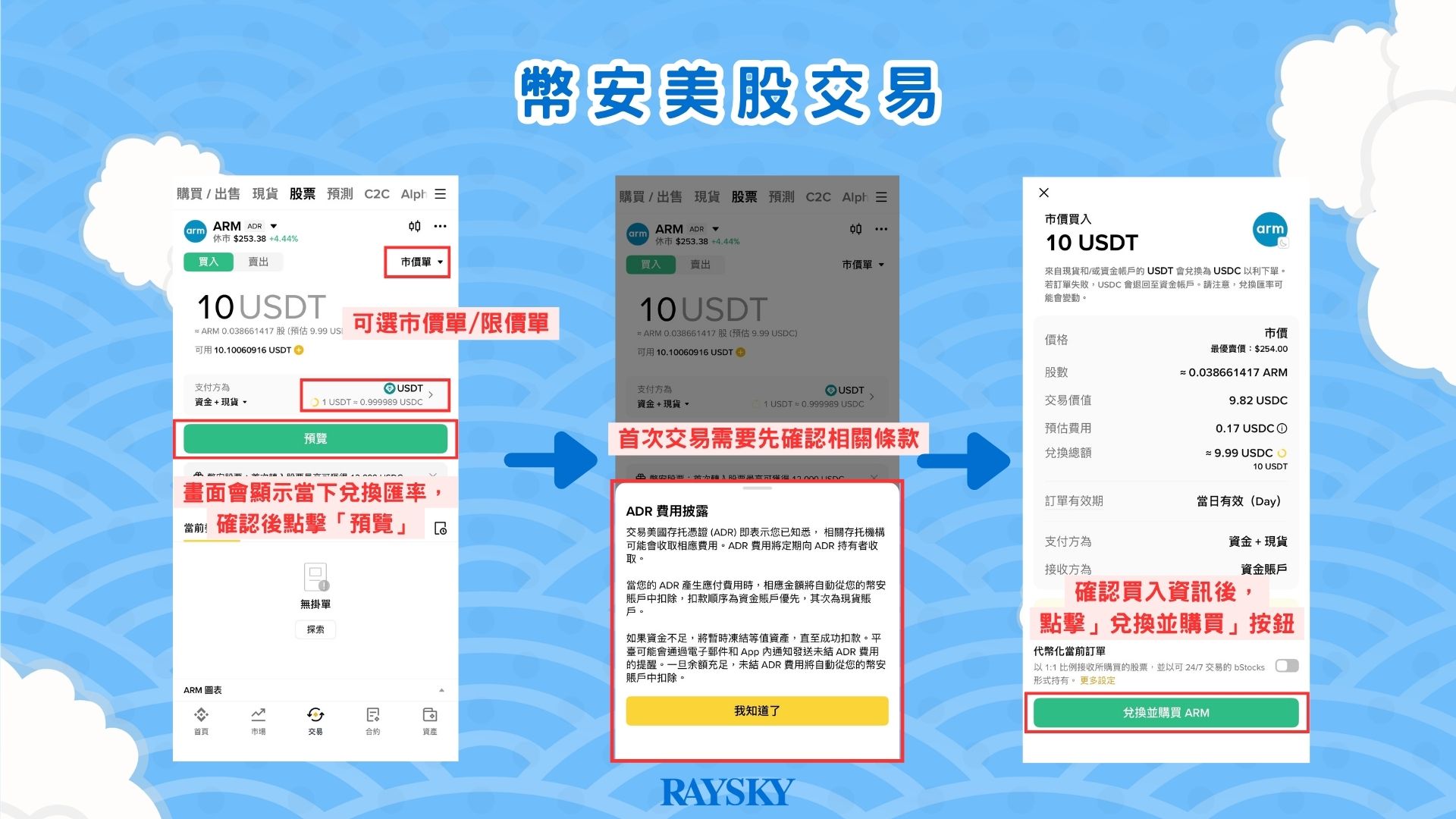 步驟二:搜尋股票代號 ARM,輸入投資金額後點擊「預覽」
由於 ARM 在幣安是以 ADR(美國存託憑證)形式掛牌,點擊「預覽」後,畫面會跳出 ADR 費用揭露提示,相關費用會定期從帳戶扣款。
步驟三:確認交易資訊後點「買入 ARM」下單