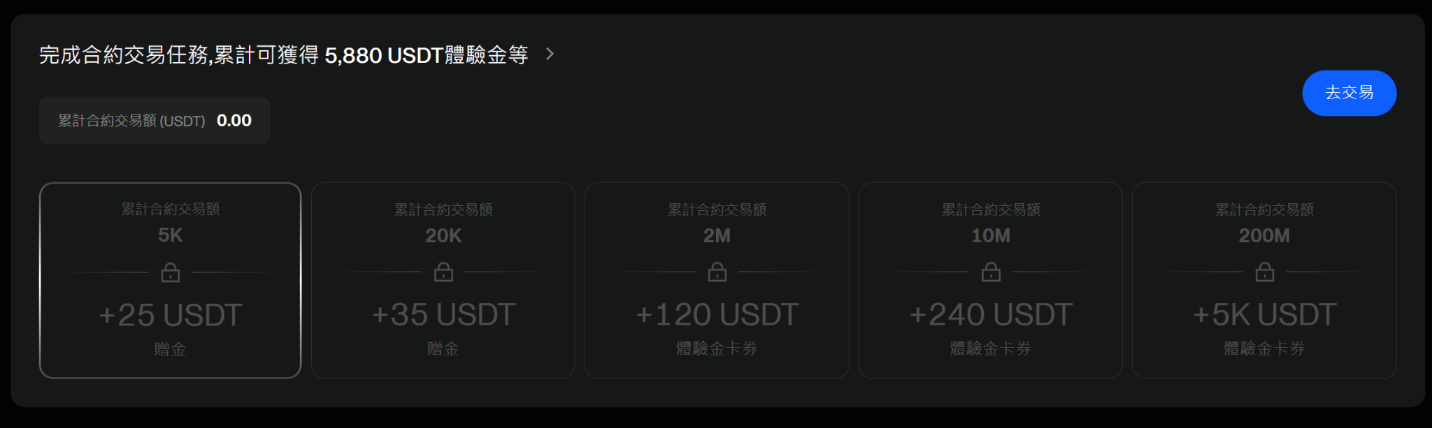 BingX 新戶完成合約交易任務,最高可獲得 5,880 USDT 體驗金