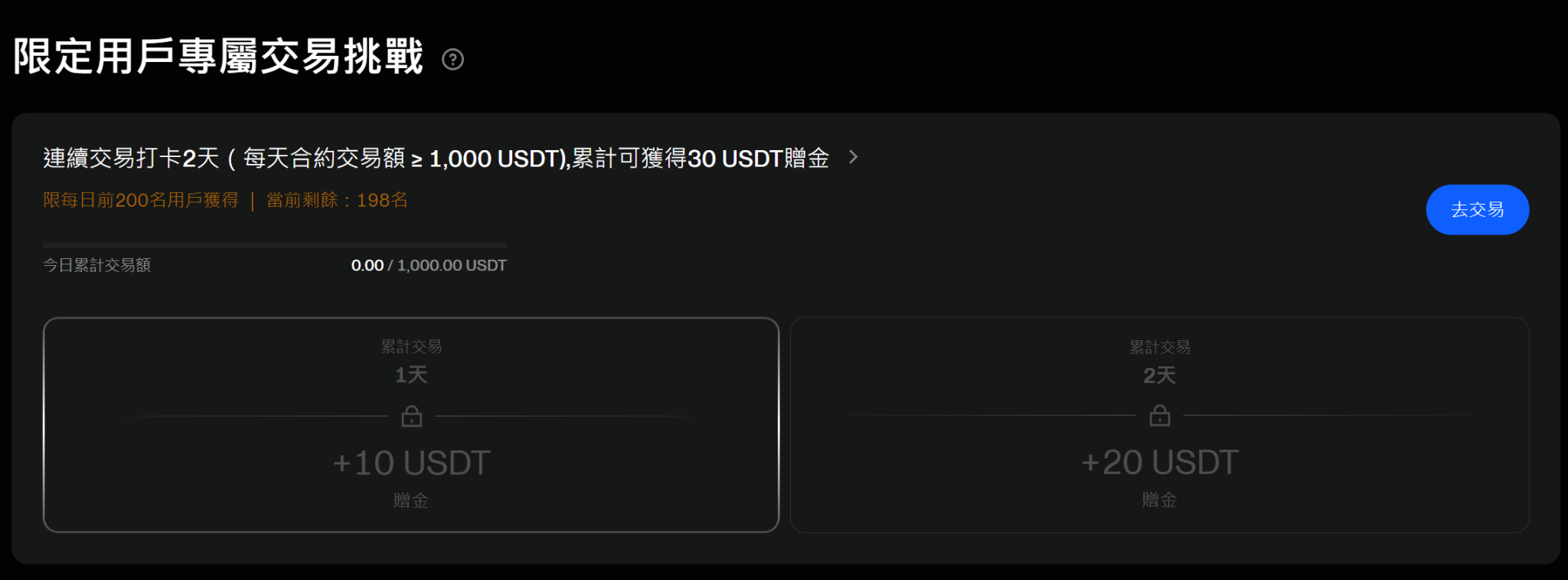 BingX 新戶連續交易打卡 2 天,累計可獲得 30 USDT 贈金
