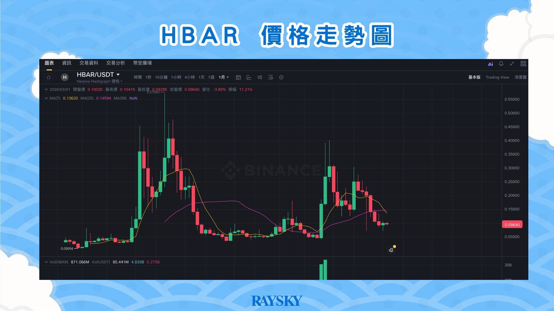 HBAR 幣歷史價格走勢圖
