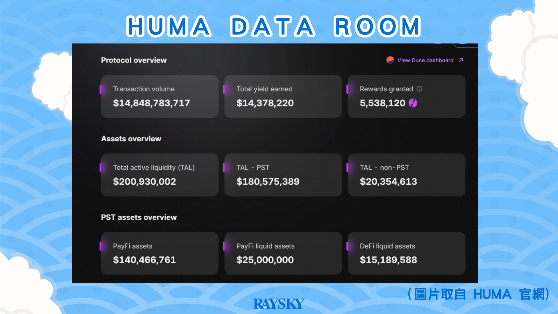 Huma Finance 官方 Data room 生態數據