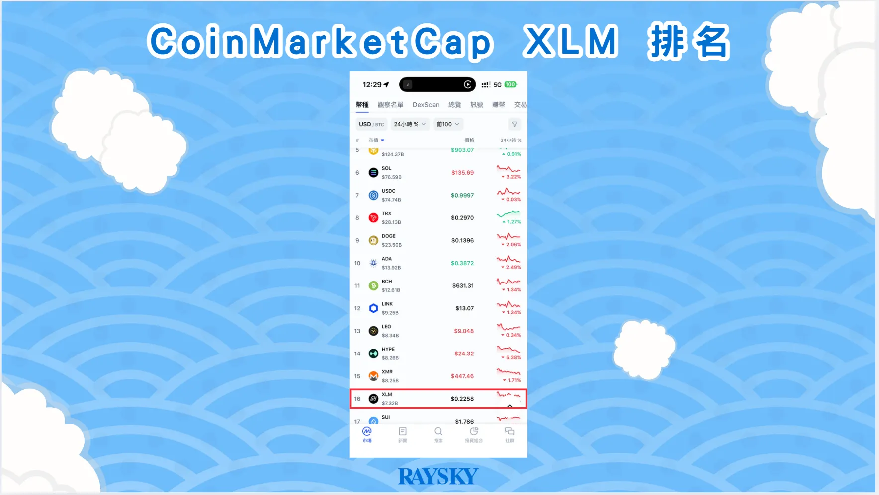 XLM 目前在 CoinMarketCap 市值排名