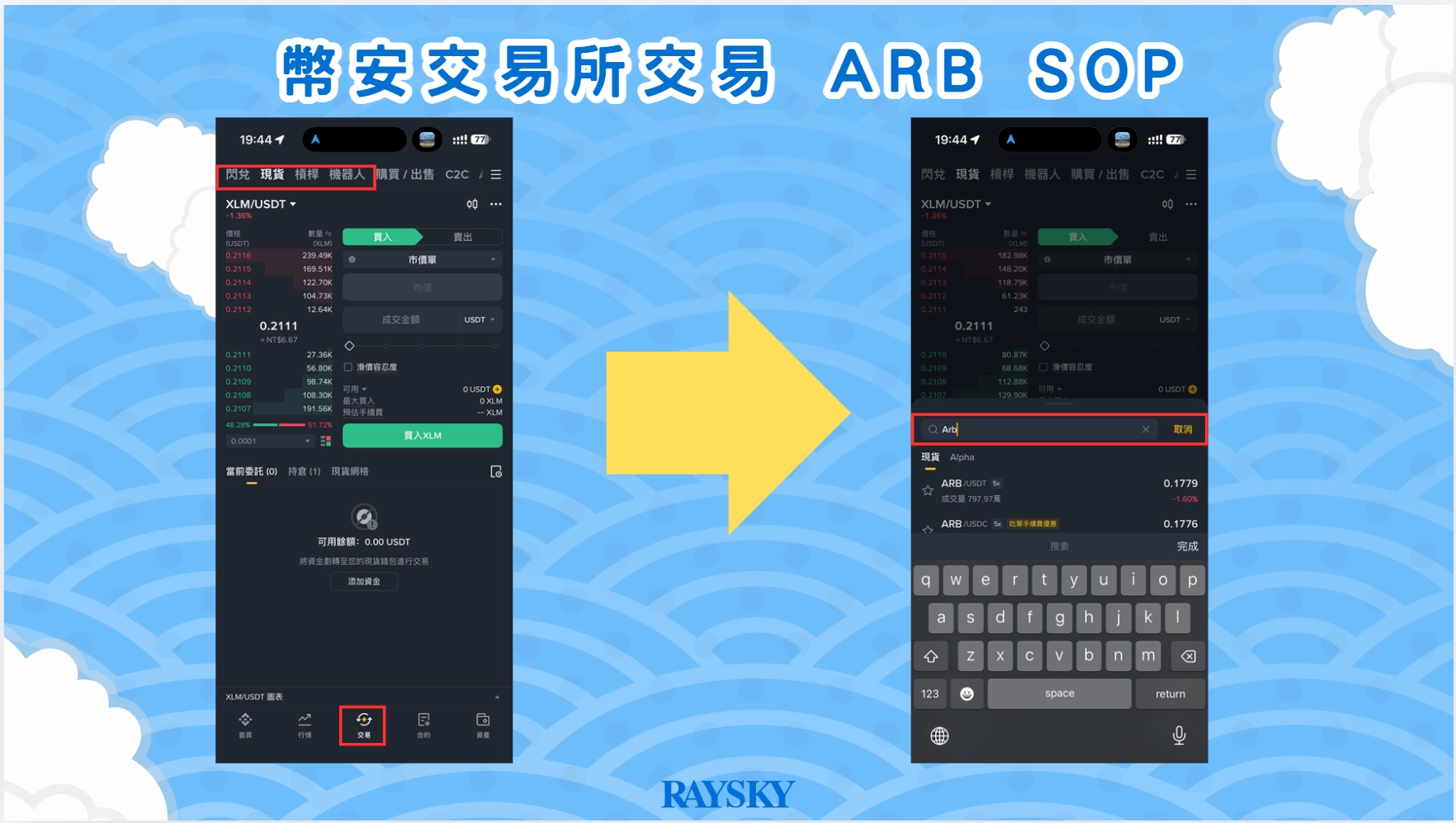 幣安交易所,交易 ARB SOP