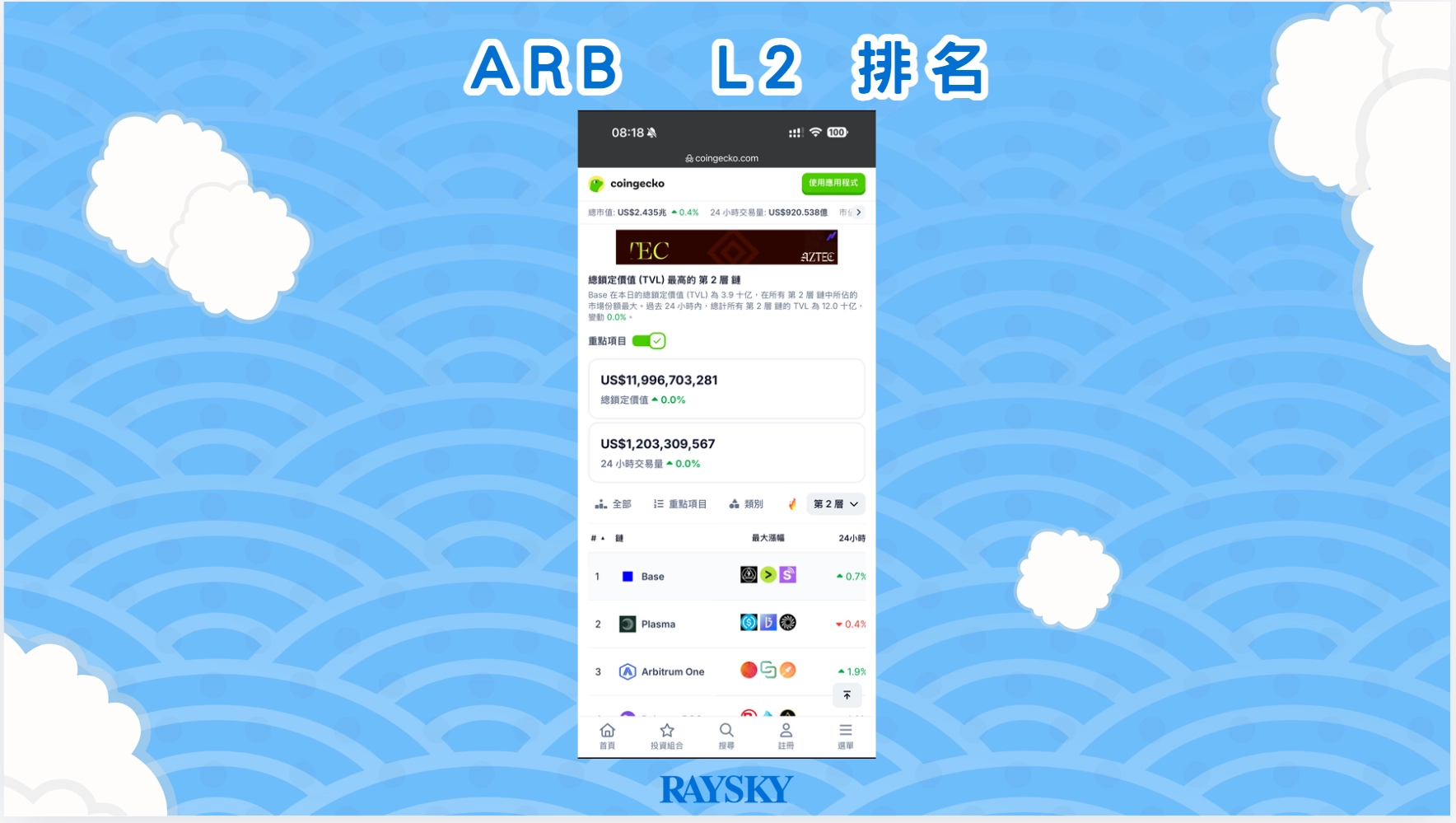 ARB 在 以太坊 L2 市值排名