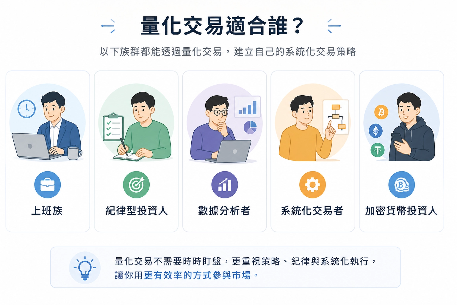量化交易適合誰？適合上班族、紀律型投資人、數據分析者、系統化交易者與加密貨幣投資人