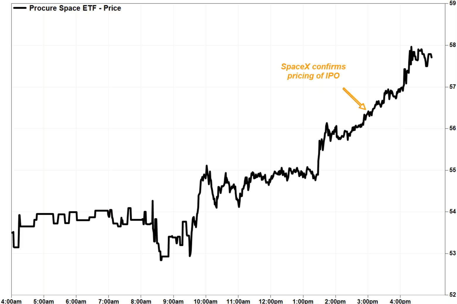 替代選擇三：太空產業 ETF