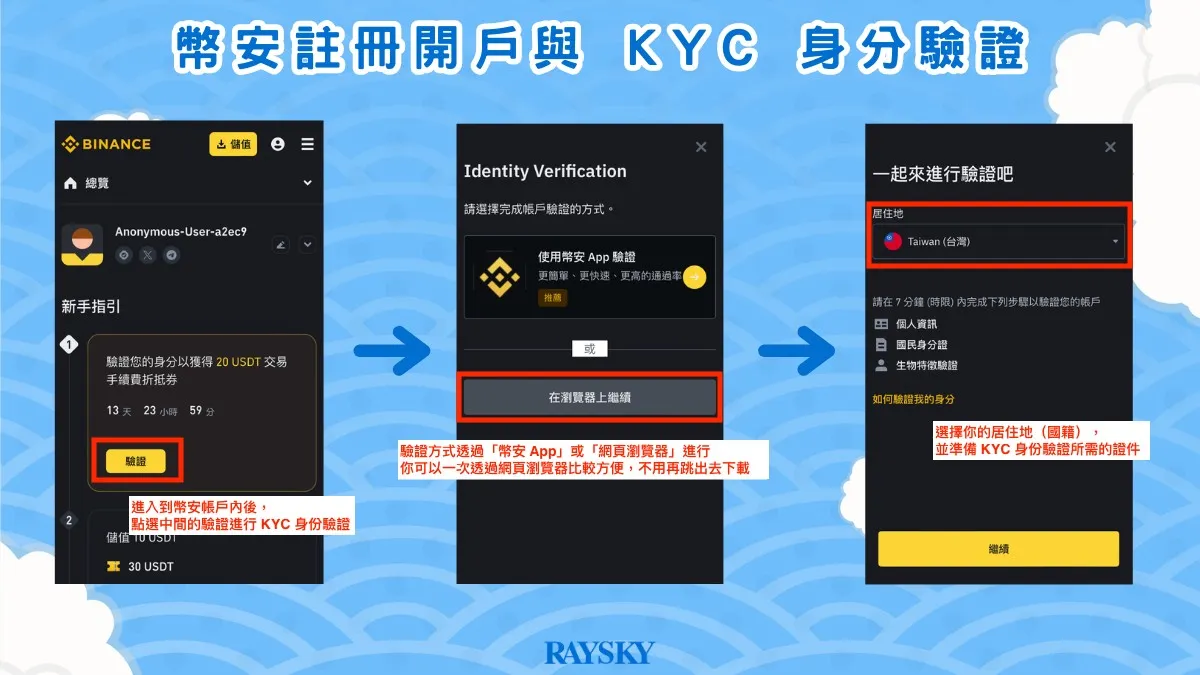 註冊完可以馬上 KYC