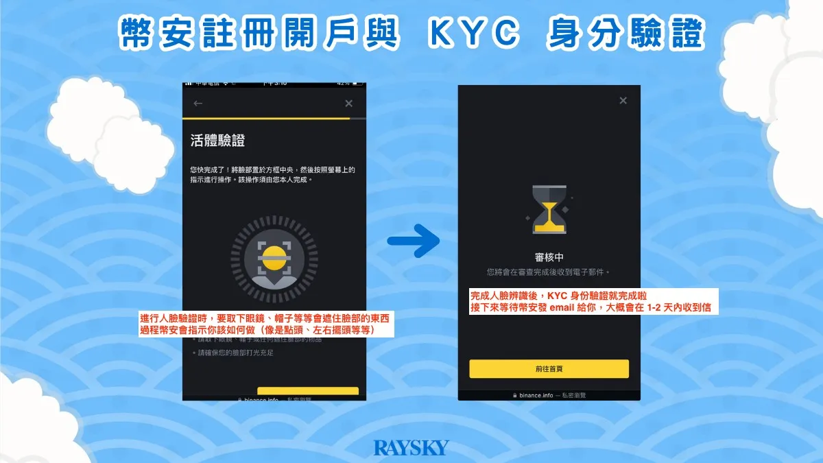設定 Face ID 差不多的形式
