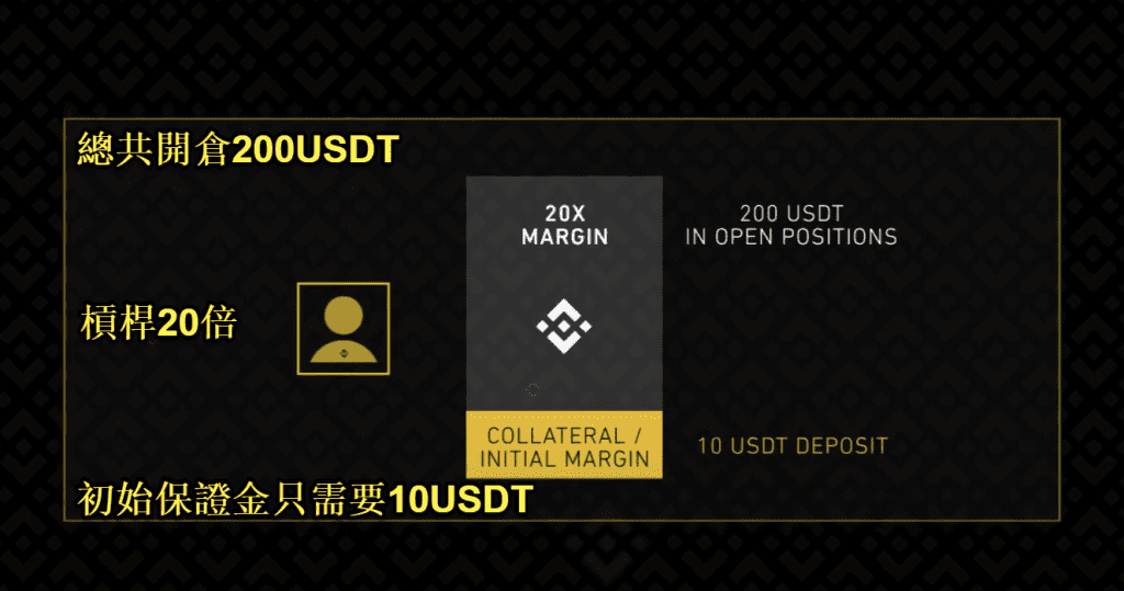 币安合约交易教程:从开通合约账户到交易操作 | USDT合约与币本位合约