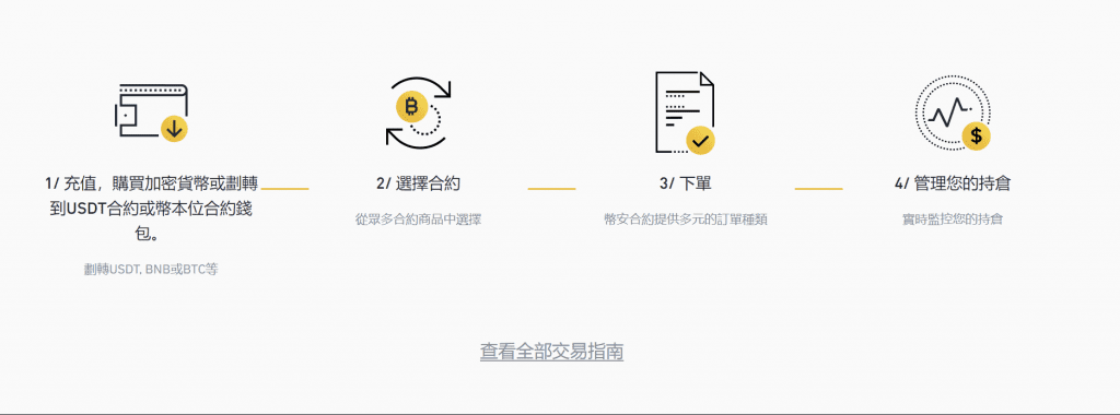 币安合约交易教程:从开通合约账户到交易操作 | USDT合约与币本位合约