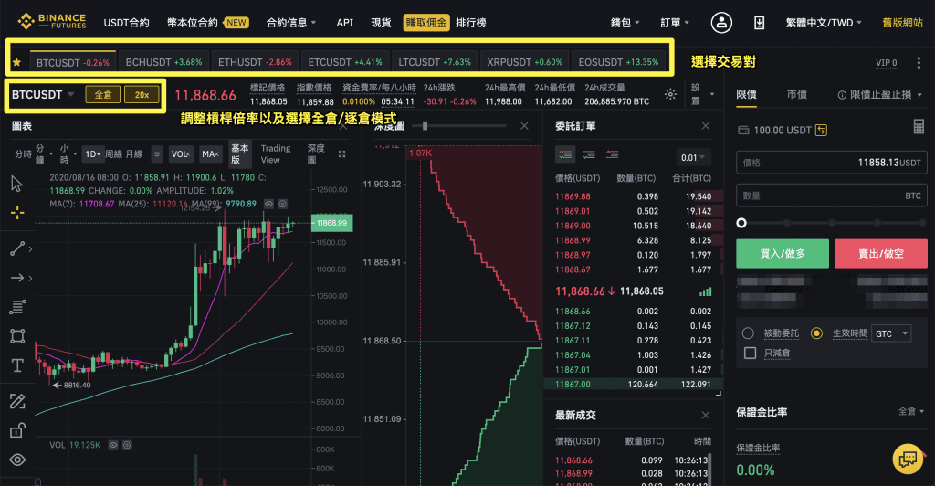 币安交易界面的左上方,可看到有很多种不同的合约可供选择