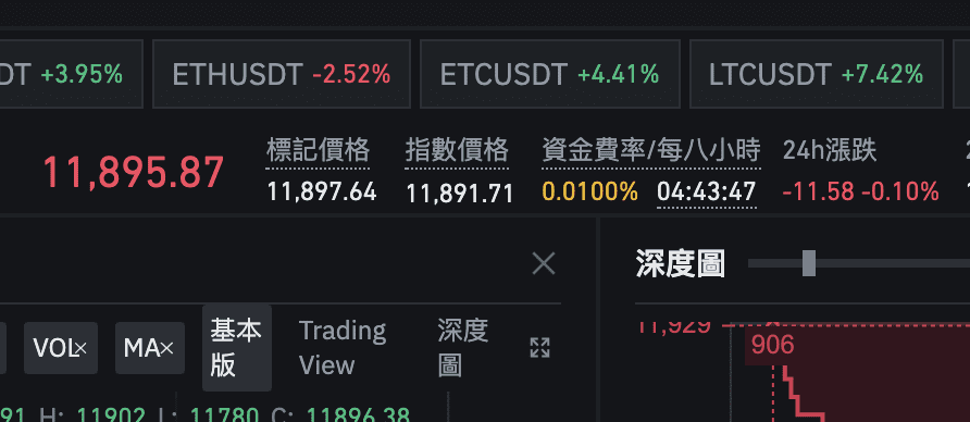 资金费率