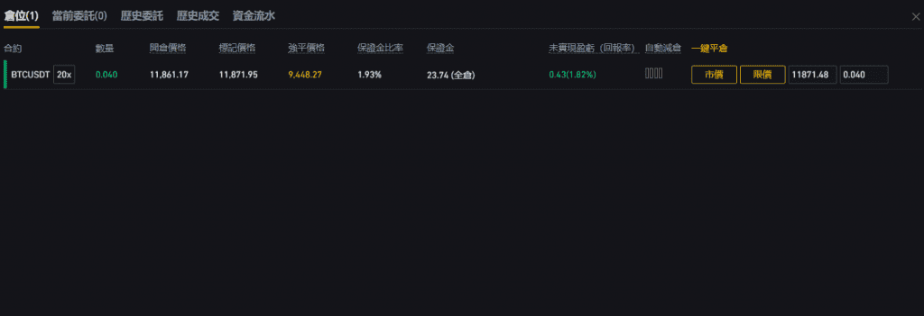 假设我在 11861.17 USDT 的价位买入 BTC 多单,可以看到我目前持有一个仓位