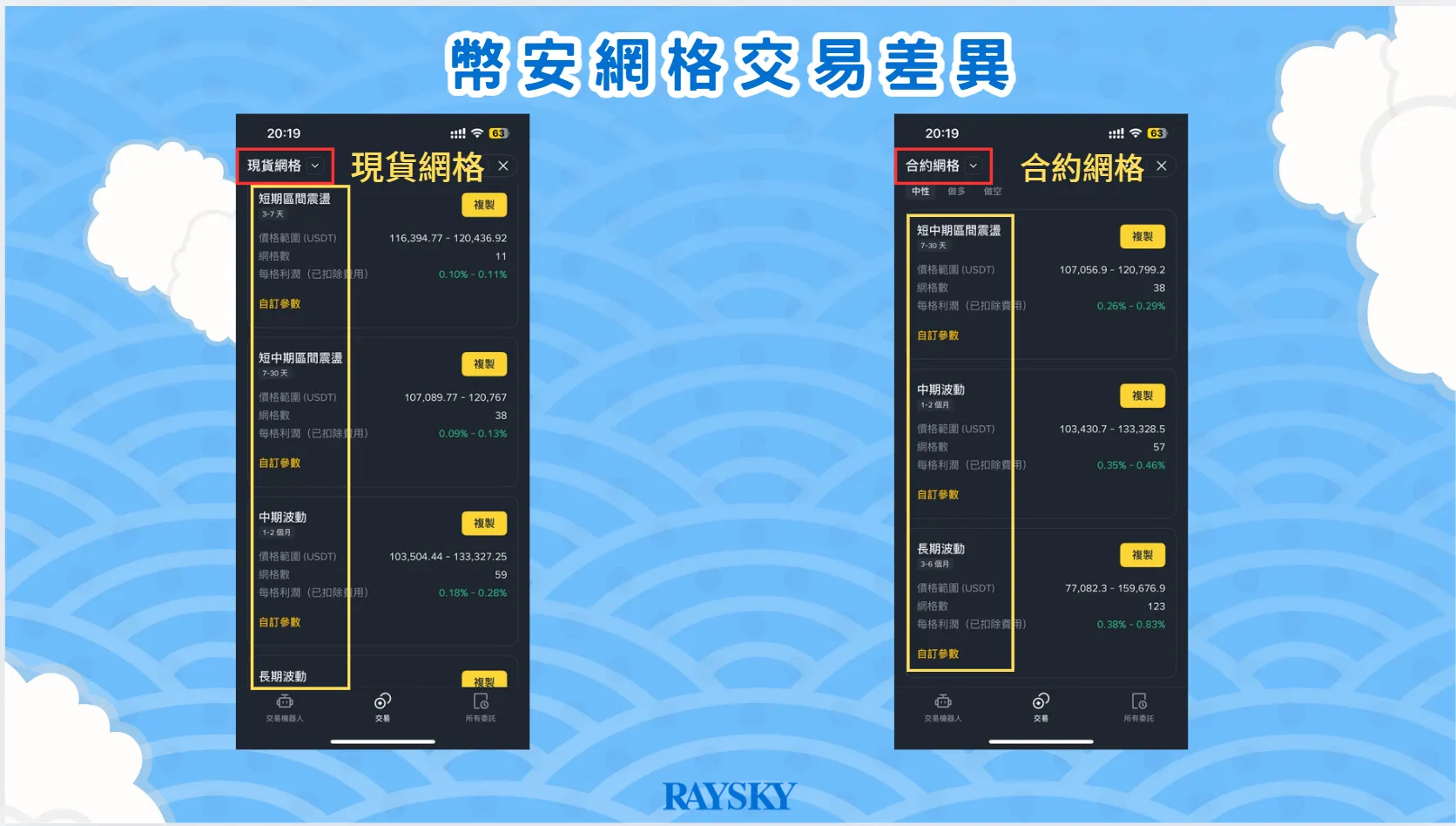幣安網格交易差異