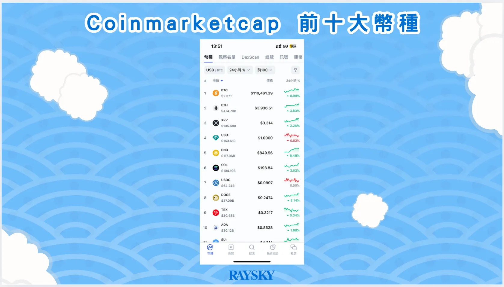 Coinmarketcap 市值前十大幣