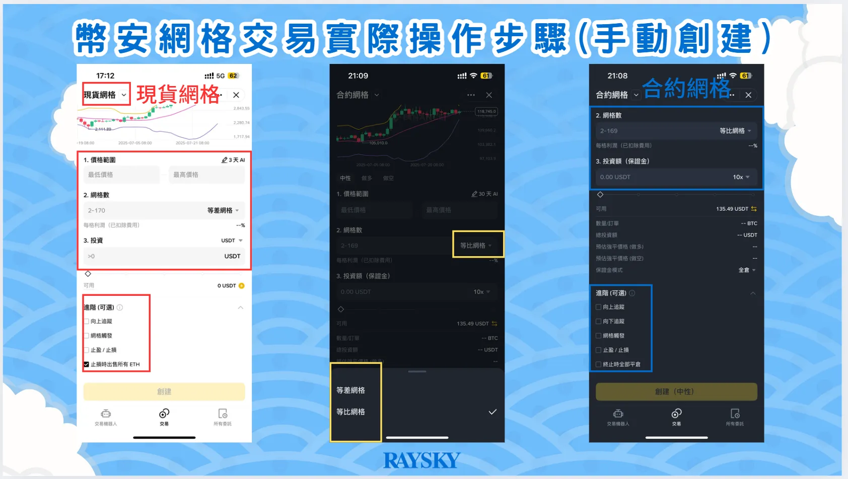 幣安網格交易操作 SOP