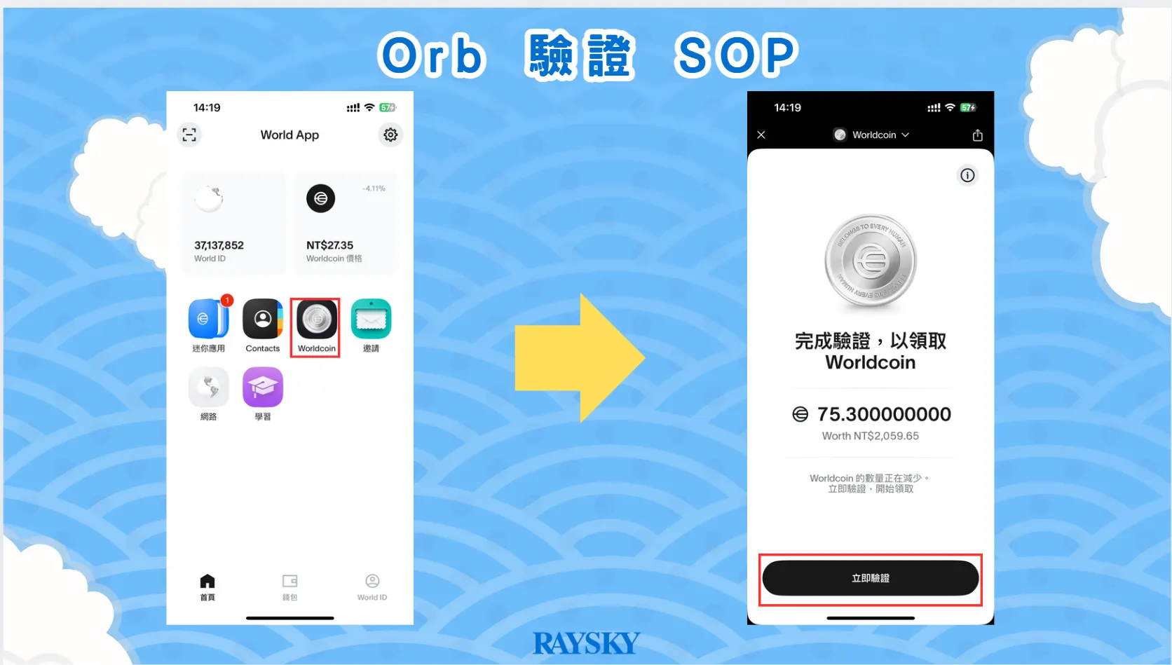Orb 驗證 SOP 。