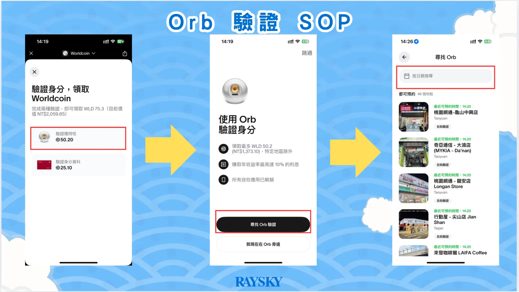 Orb 驗證 SOP 。