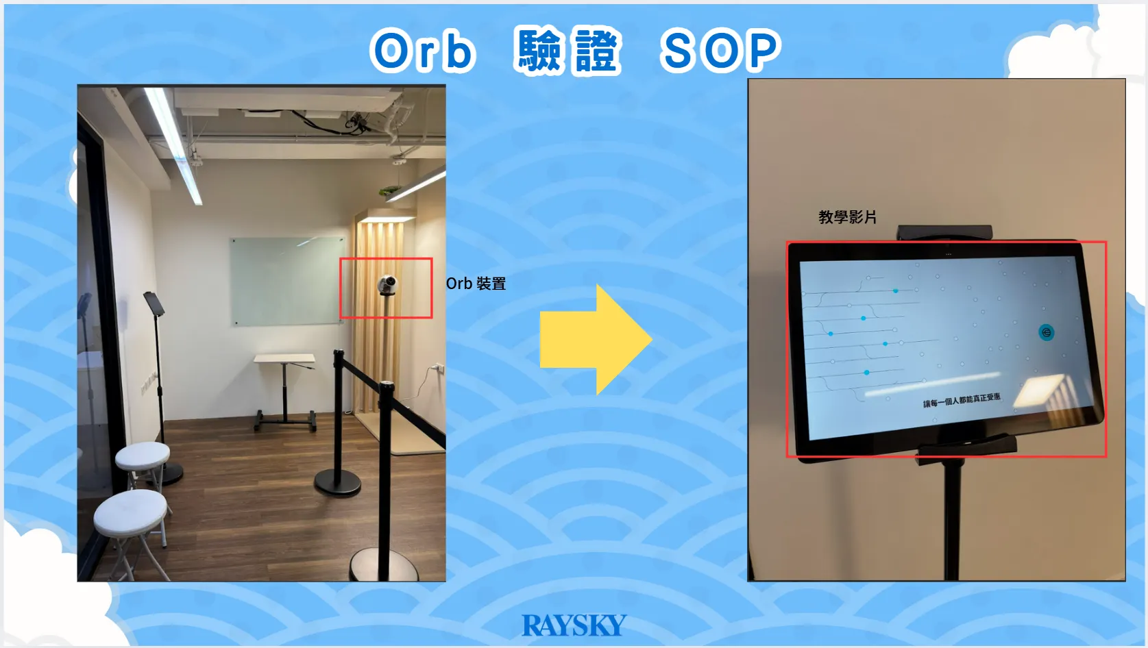 Orb 驗證 SOP 。