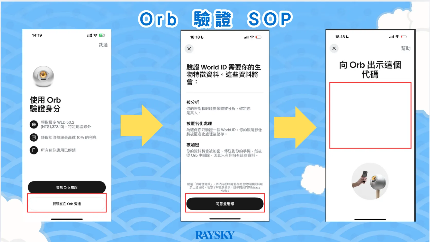 Orb 驗證 SOP 。