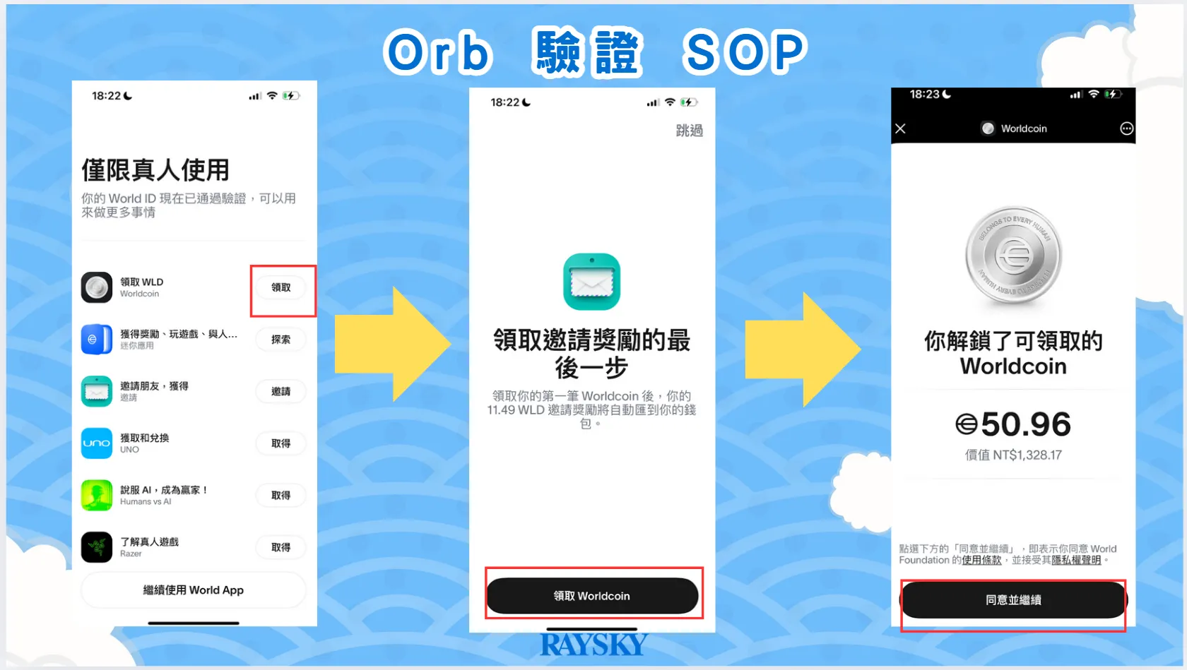 Orb 驗證 SOP 。