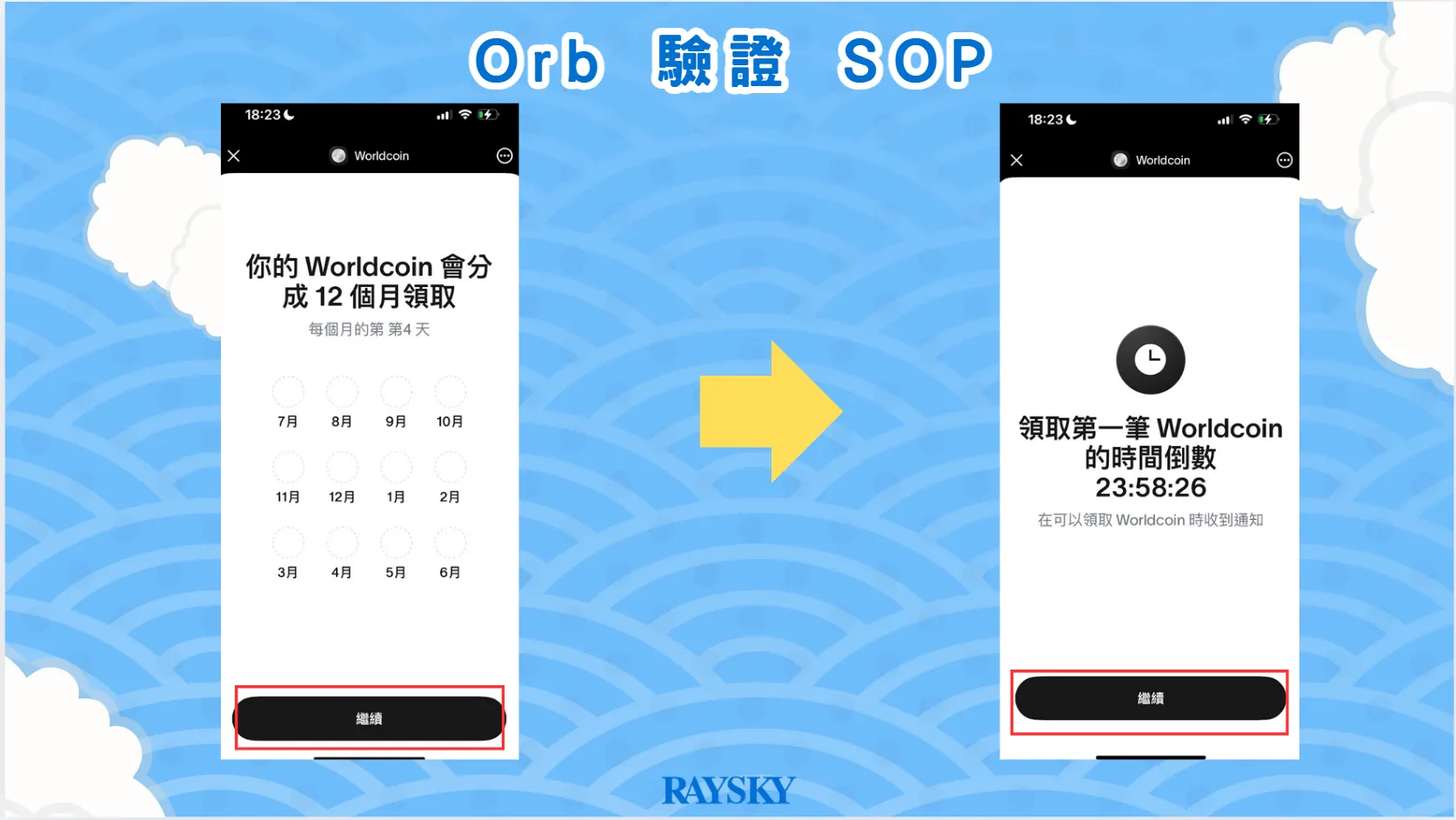 Orb 驗證 SOP 。