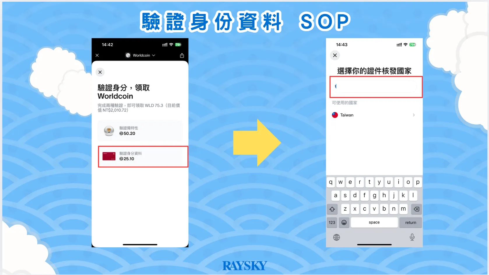 World APP 驗證身分資料 SOP 。