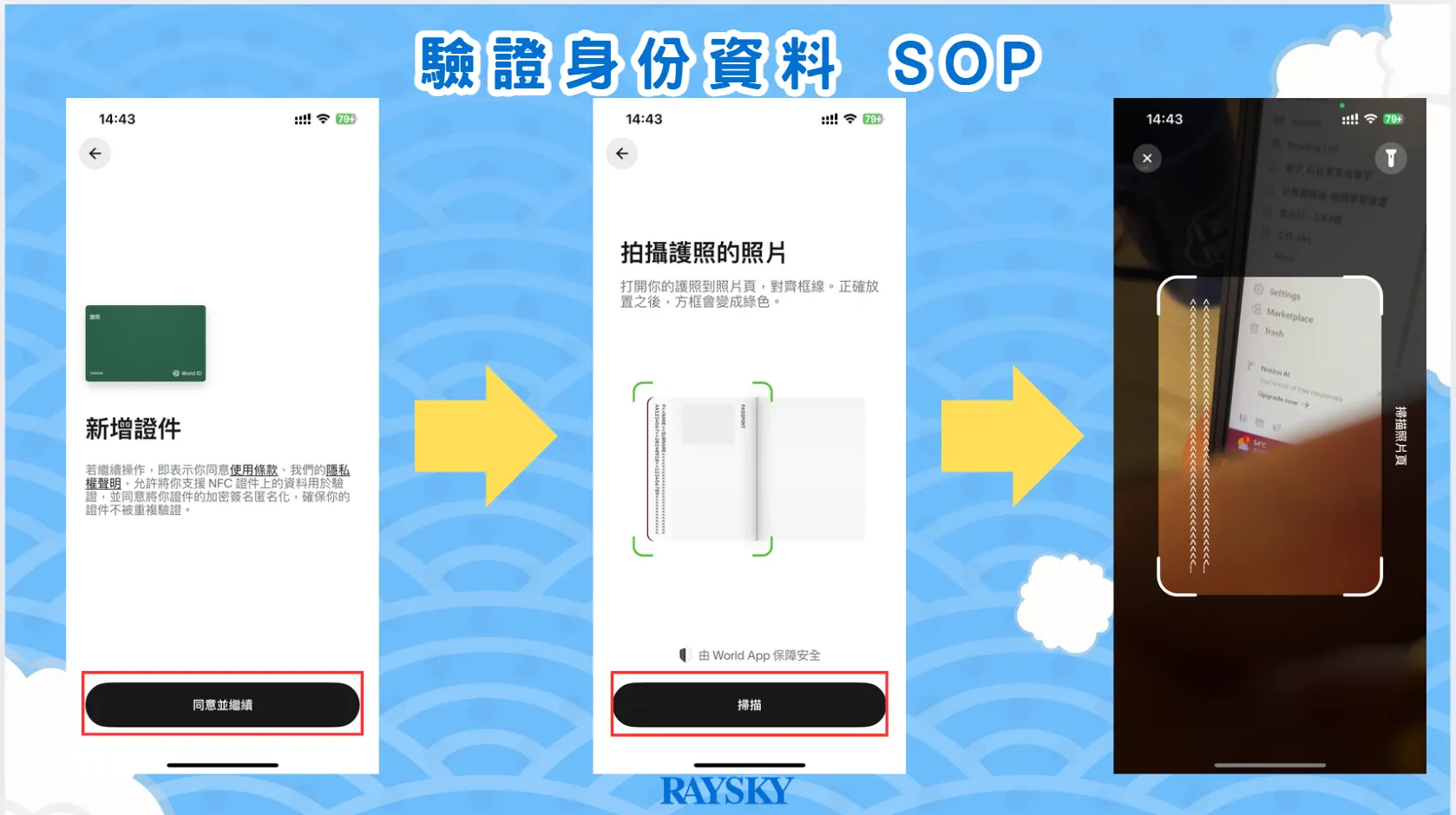 World APP 驗證身分資料 SOP 。