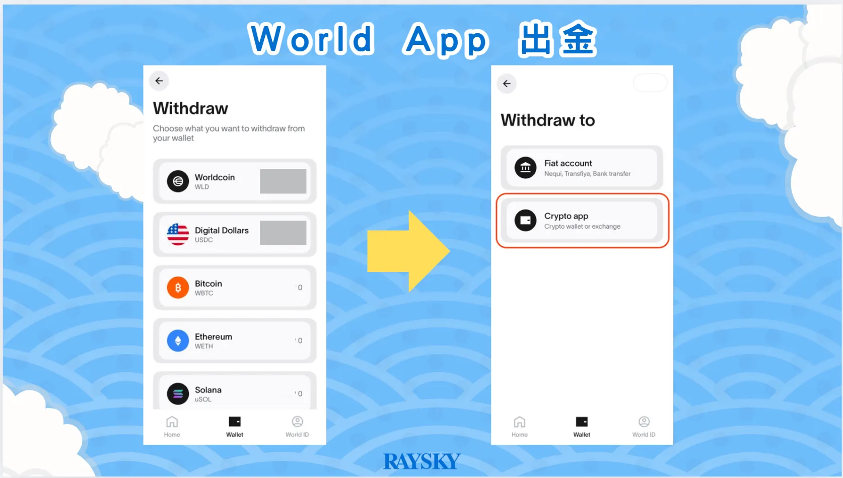 World APP 出金操作。
