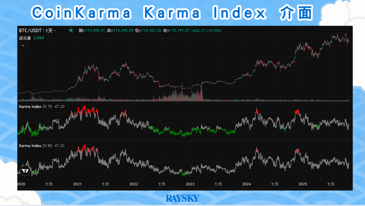 coinkarma karma index 介面