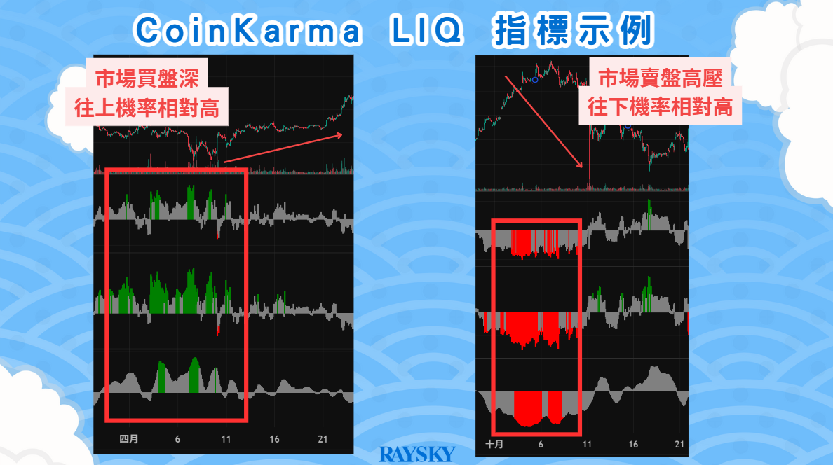 CoinKarma LIQ 指標市況圖表範例