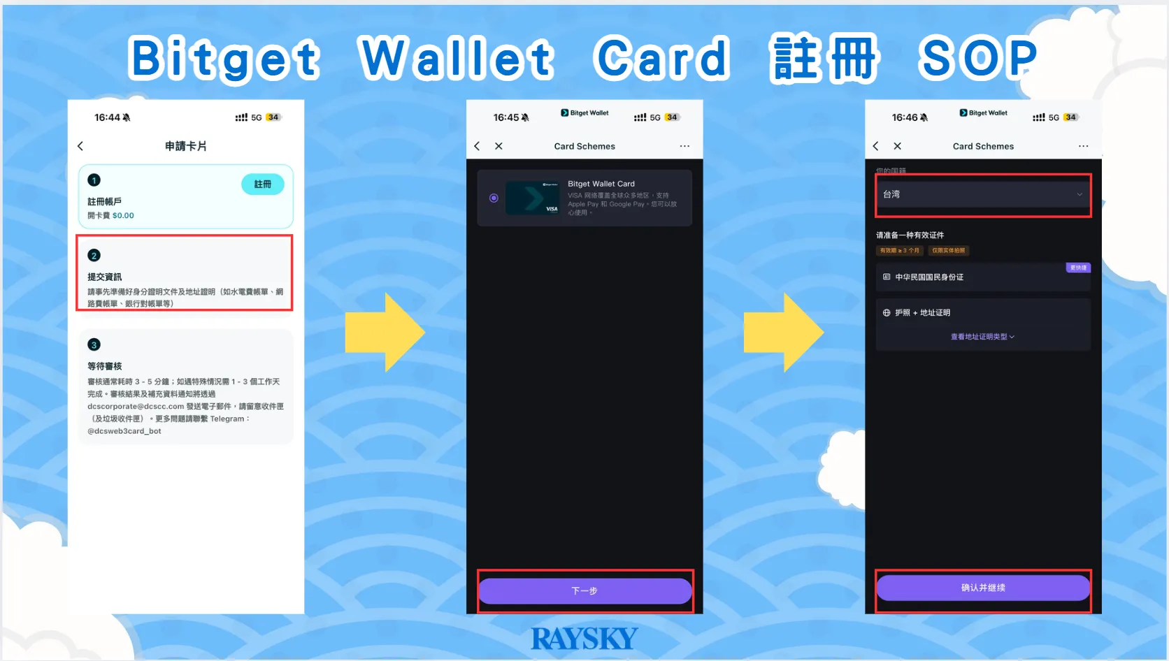 Bitget Wallet Card 申辦 SOP