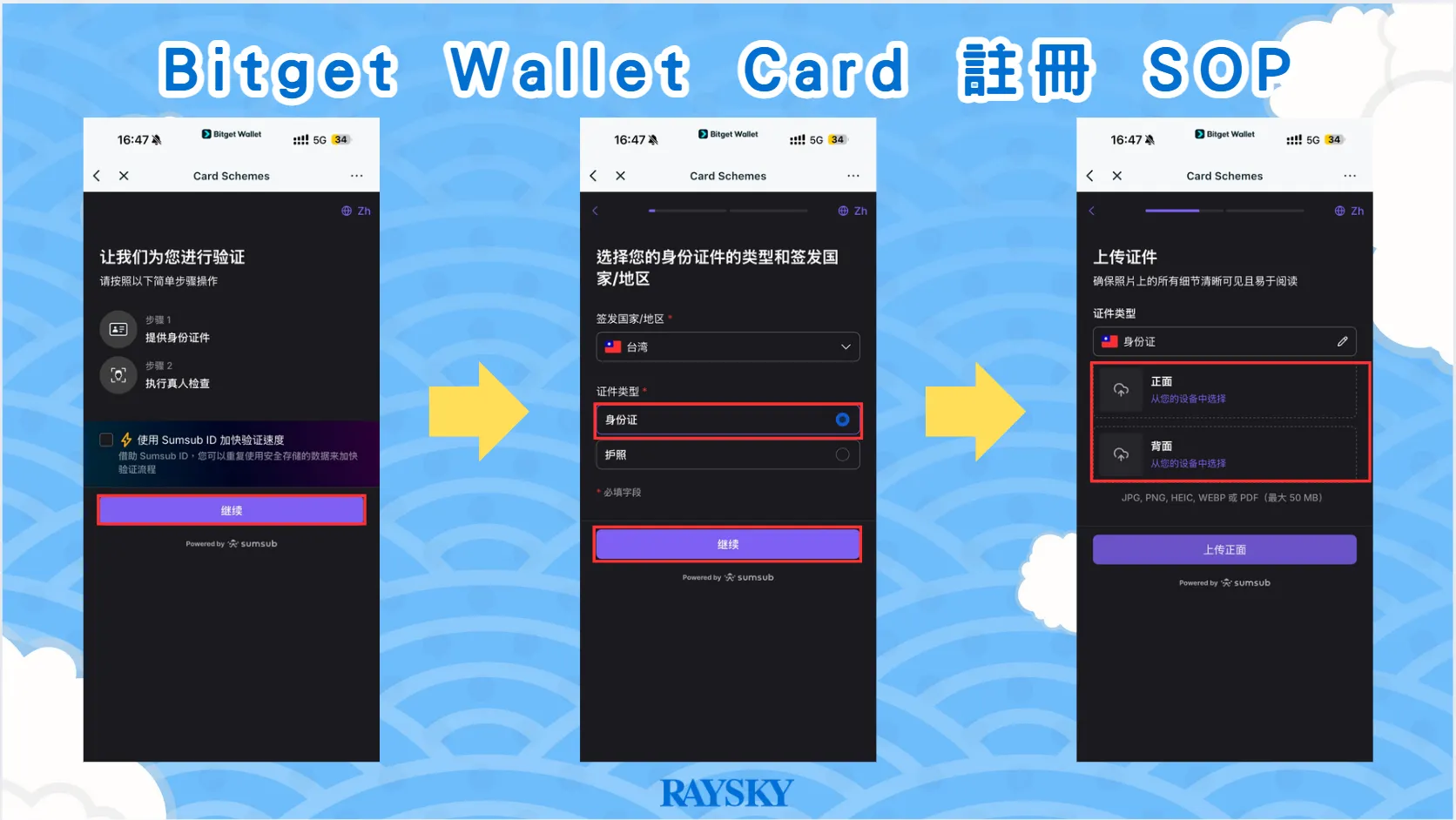 Bitget Wallet Card 申辦 SOP