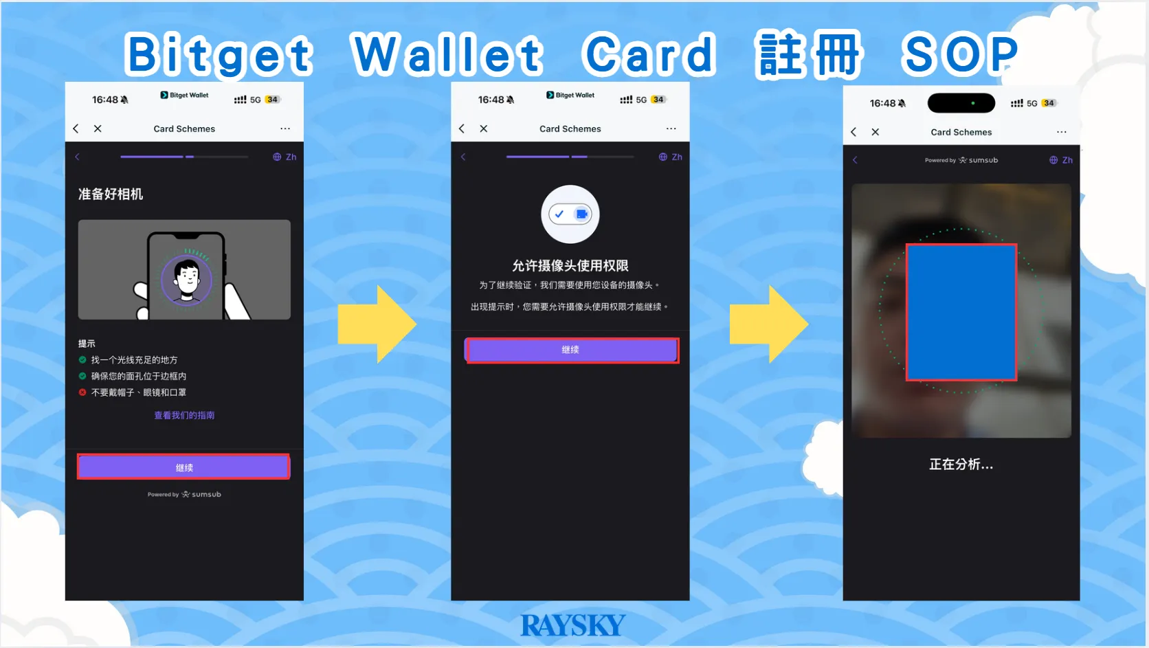 Bitget Wallet Card 申辦 SOP