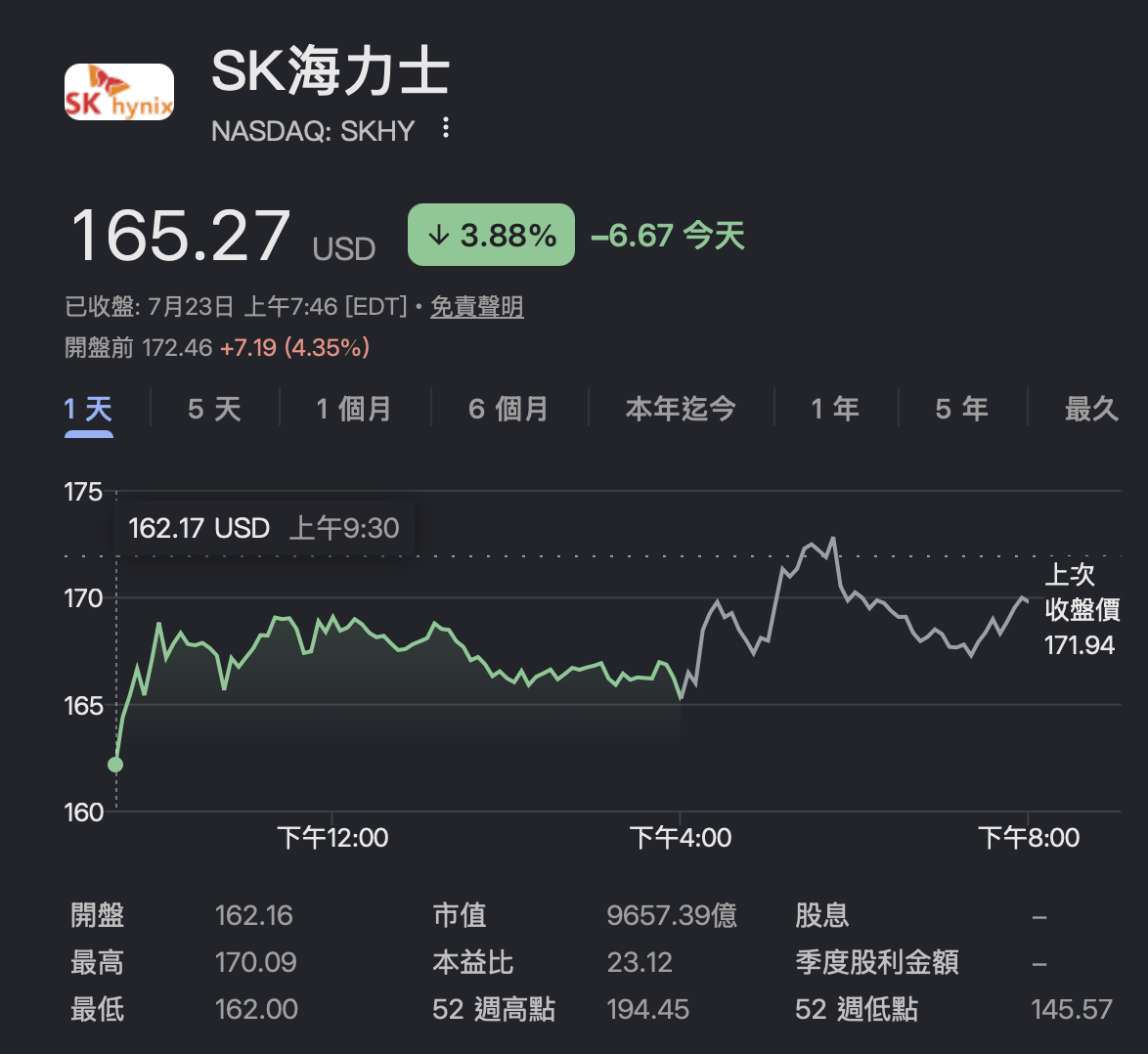 台灣人現在也能買美光的競爭對手 SK 海力士,但要注意是 ADR