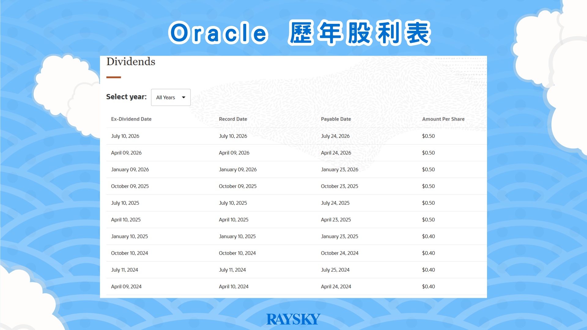 甲骨文股票分析:Oracle 歷年股利發放紀錄