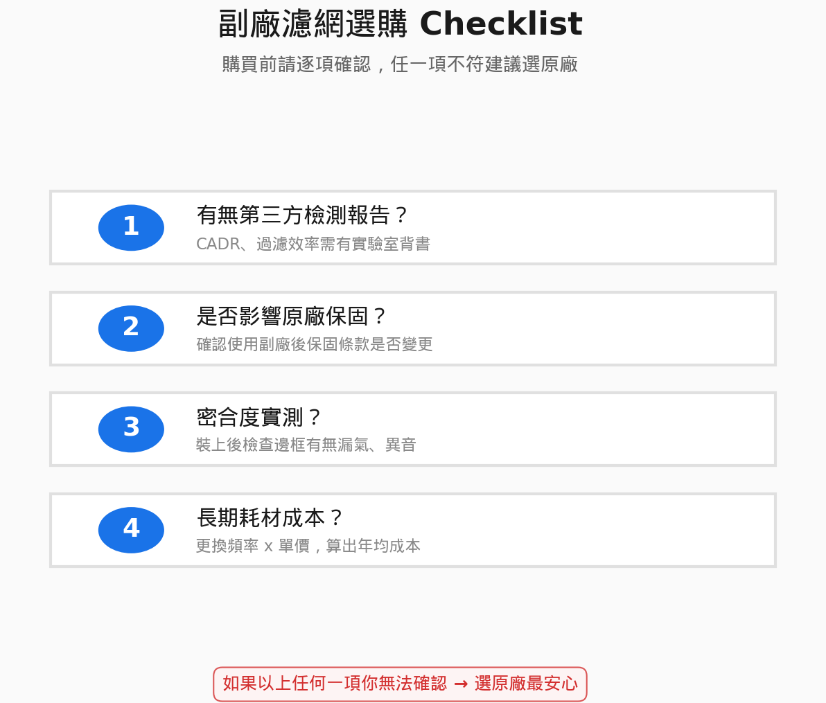 副廠濾網選購 Checklist