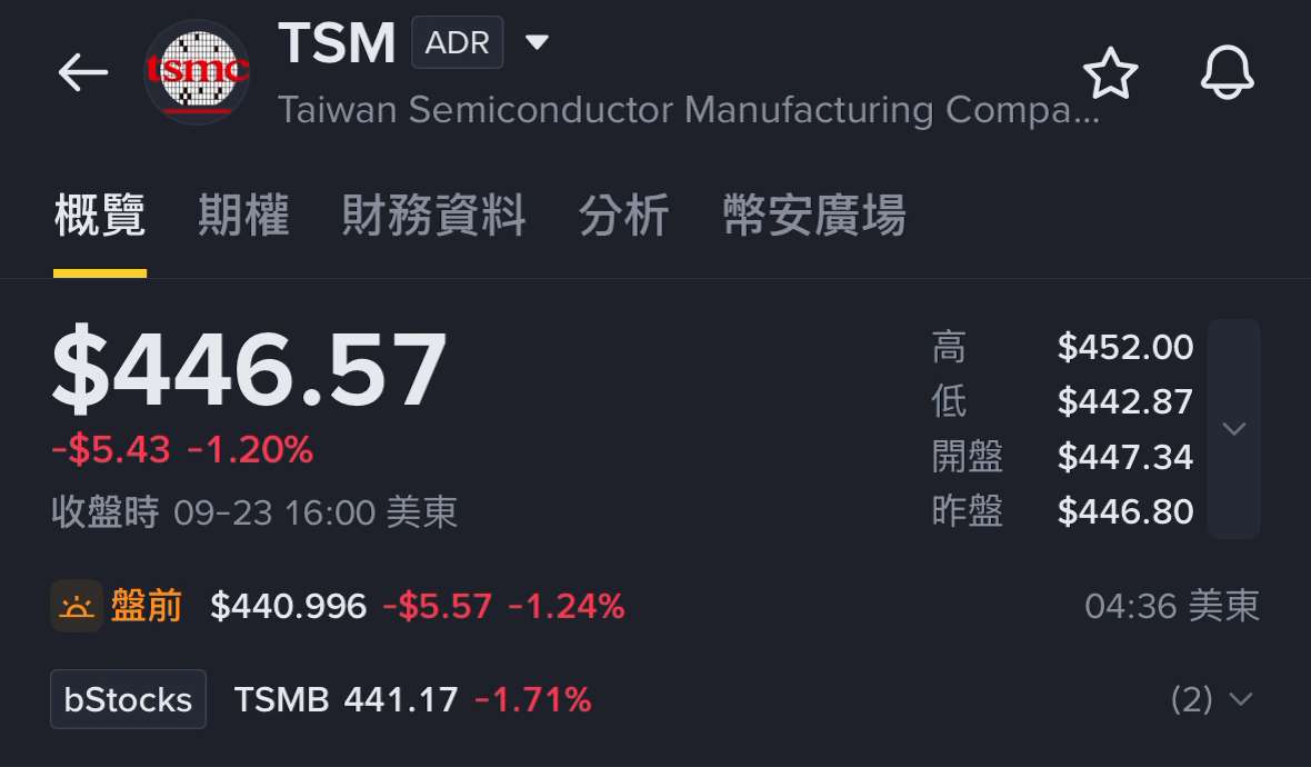 台積電美股：幣安 App 台積電 TSM ADR 標的頁，顯示股價、盤前價格與另列的 bStocks TSMB。