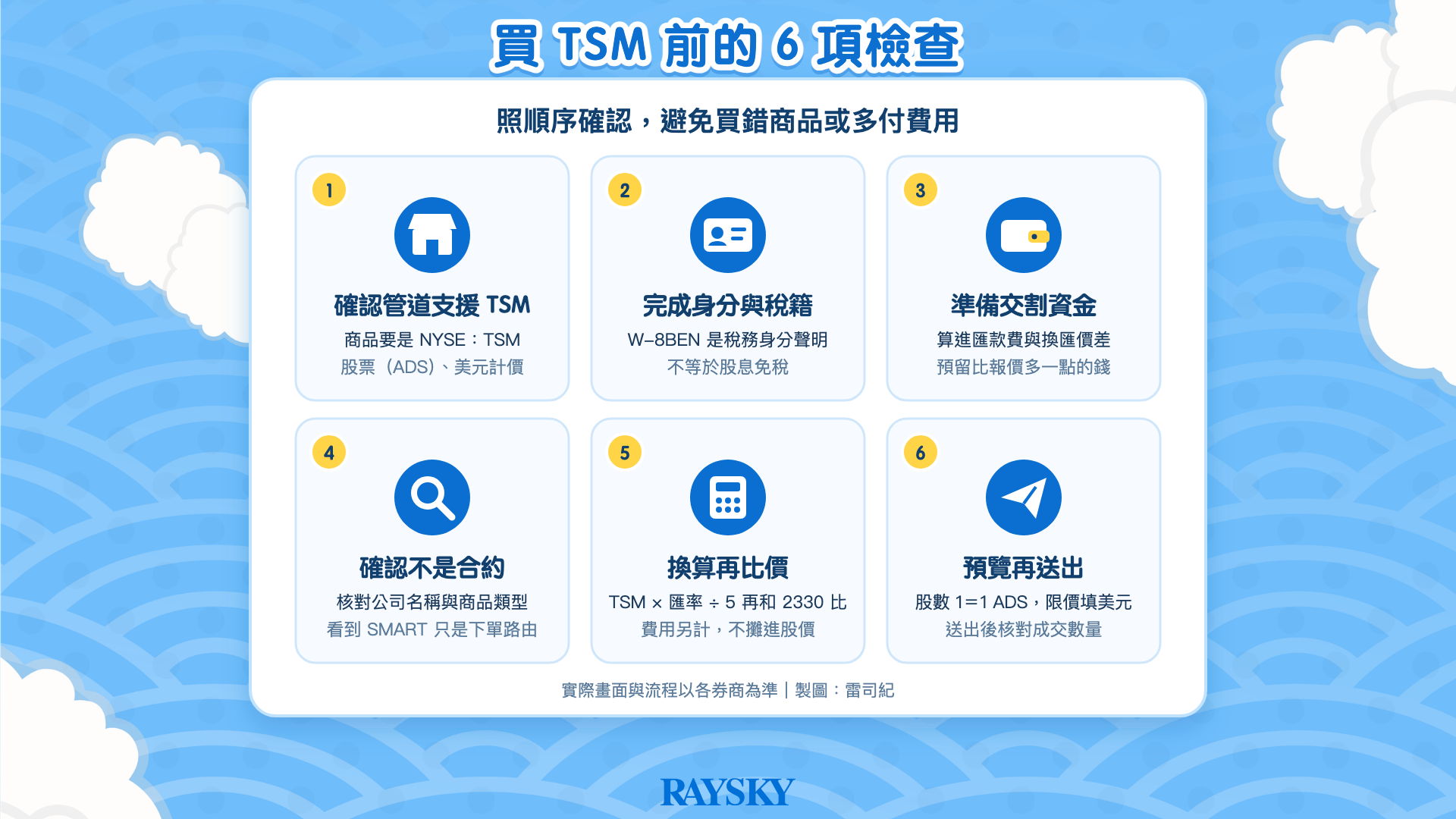 台積電美股：六格檢查清單：確認管道支援 TSM、完成身分與稅籍、準備交割資金、確認不是合約、換算再比價、預覽再送出。