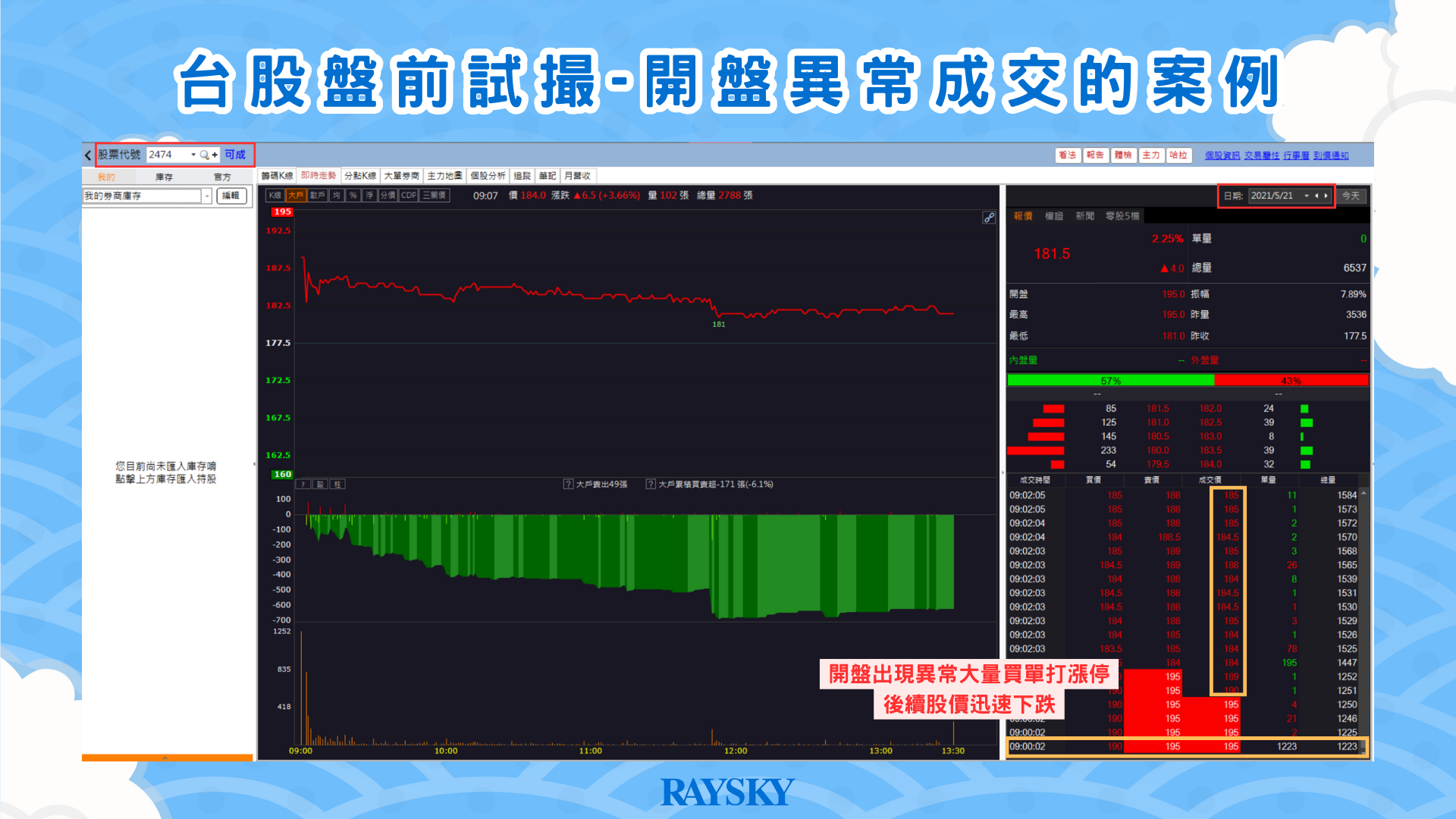 台股盤前試撮-開盤異常成交的案例