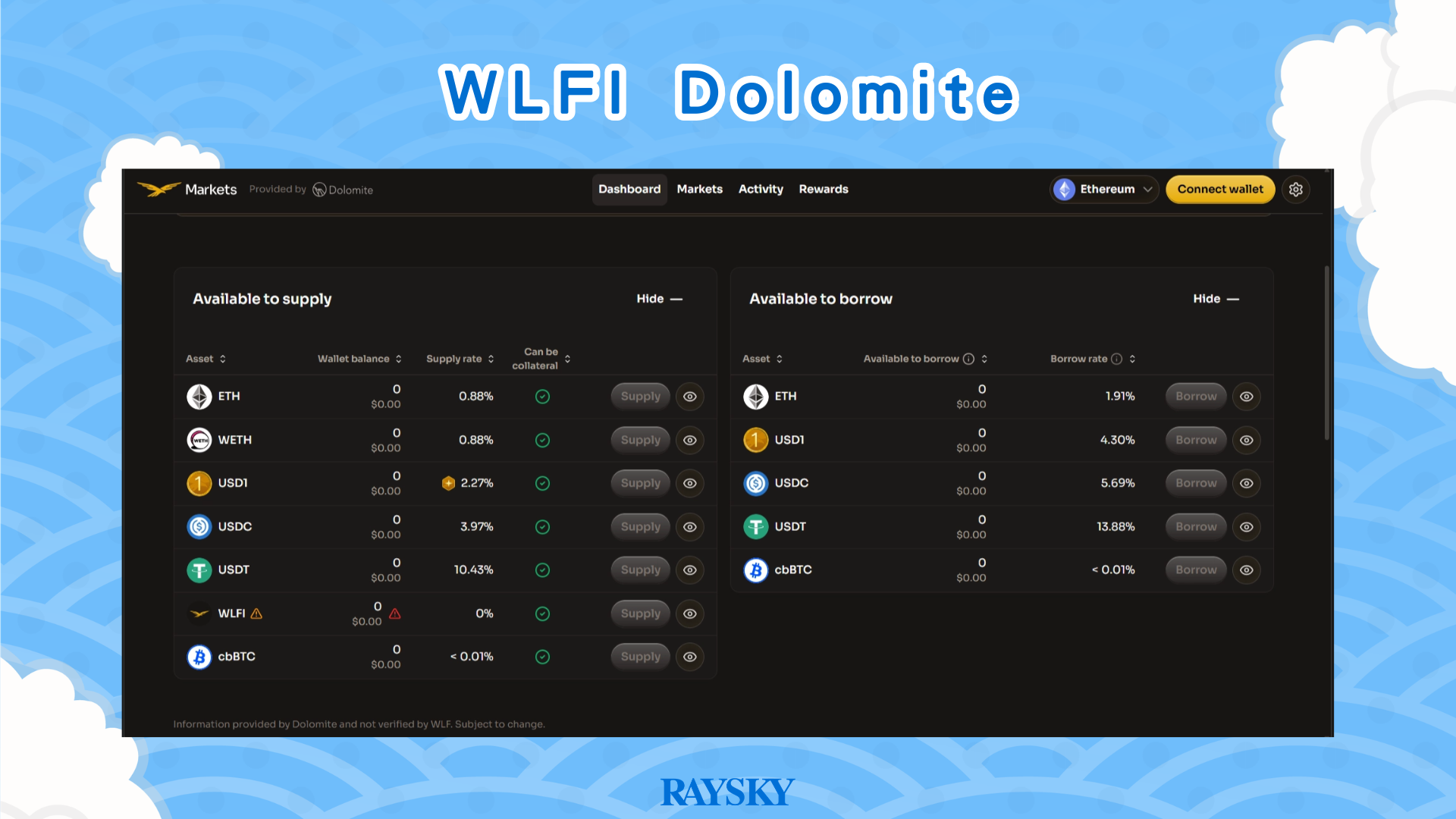 WLFI Markets 整合 Dolomite