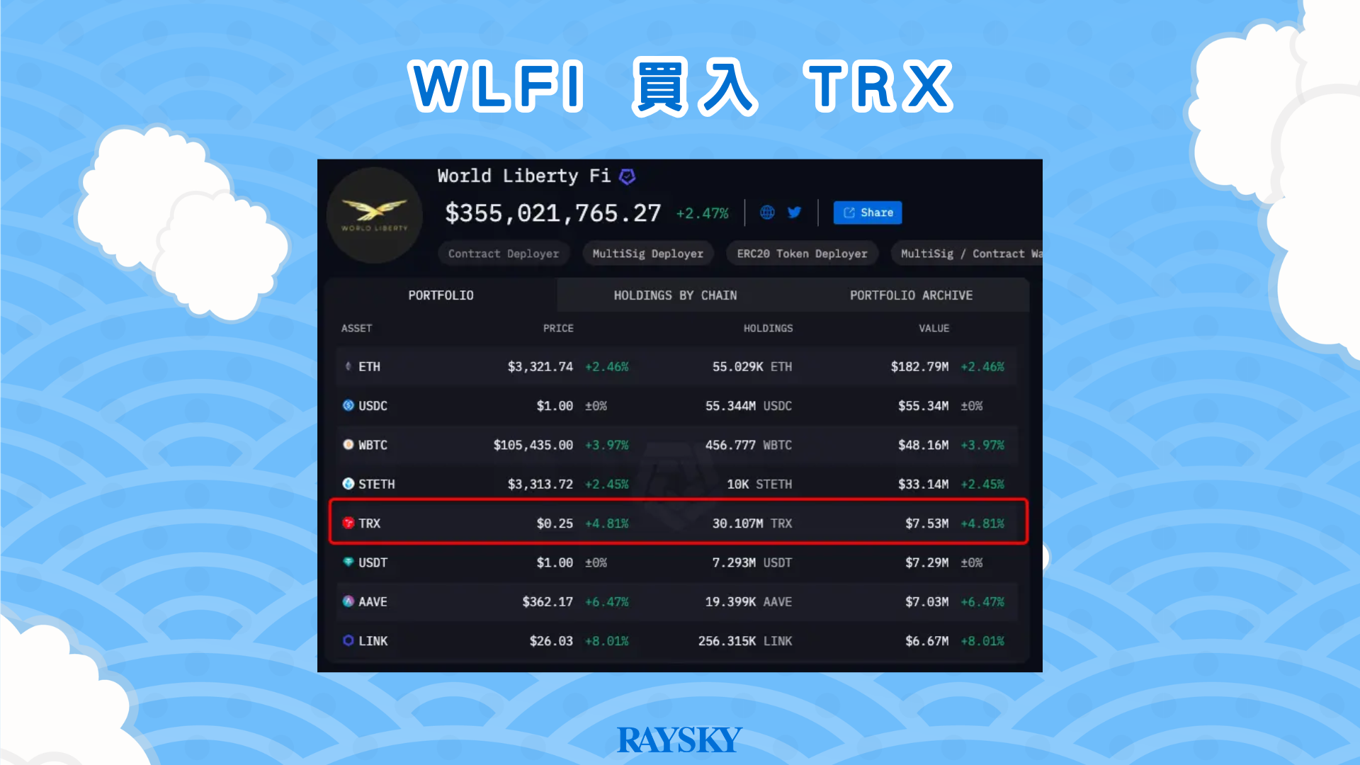 WLFI 買入 TRX 代幣