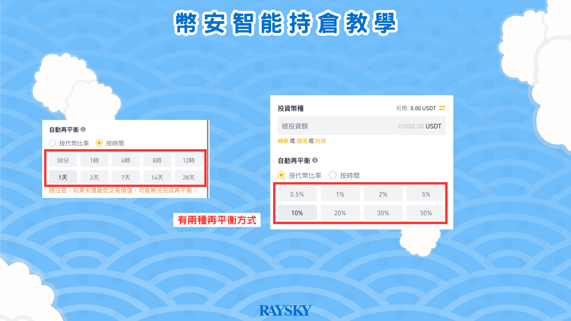 在幣安的智能持倉機器人中，再平衡的方式有兩種