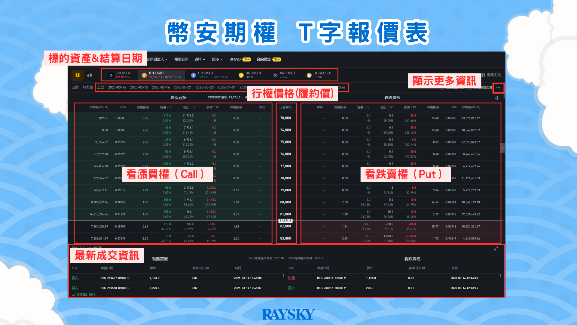 T 字報價表